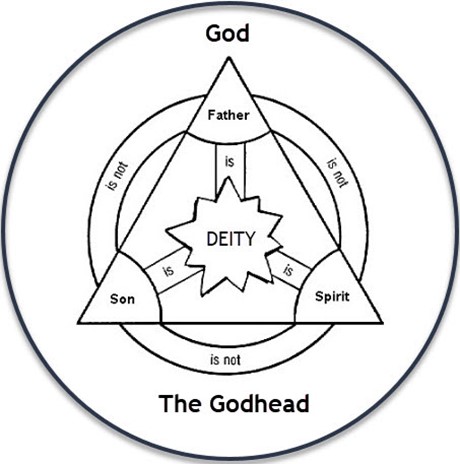 The Trinity & The Deity of The Lord Jesus – Truth Rightly Divided
